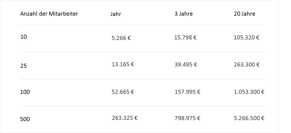 Wie Hoch Ist Die Betriebsrente Bei Vw